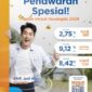 Bulan Inklusi Keuangan 2024, PT BRI Multifinance Indonesia (Sumber: VRITIMES.com)