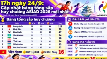 17.00, 24 September : Update terkini klasemen medali ASIAD 2026.