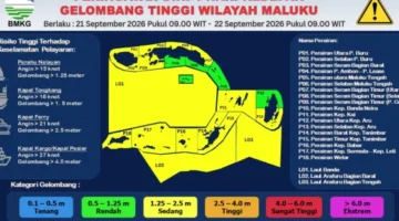 BMKG Keluarkan Peringatan Dini Gelombang Tinggi di Indonesia