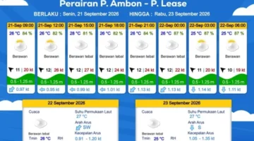 BMKG Rilis Cuaca Laut Perairan Ambon-Lease 21-23 September 2026