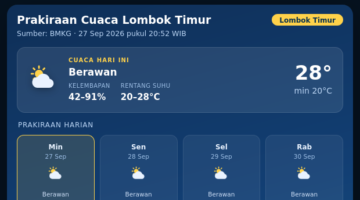 Prakiraan Cuaca Lombok Timur Hari Ini 27 September 2026 Berawan
