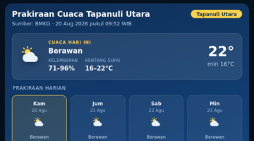 Prakiraan Cuaca Tapanuli Utara Hari Ini 24 September 2026, Hujan Ringan