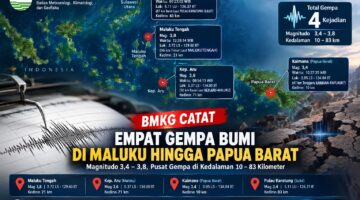 BMKG Catat Empat Gempa di Maluku hingga Papua Barat, Magnitudo 3,4–3,8 – Hanuang.com