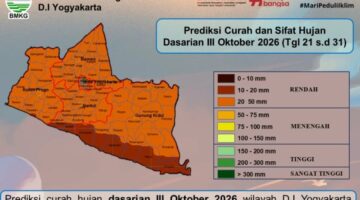 BMKG prediksi curah hujan rendah di DIY hingga November, warga diminta mewaspadai cuaca ekstrem