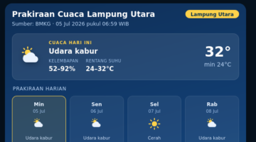 Cuaca Lampung Utara Hari Ini, 28 Oktober 2026: Hujan Ringan dengan Suhu 25-32 °C