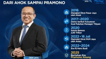 DARI AHOK SAMPAI PRAMONO, ARIEF NASRUDIN TETAP DIREKTUR: DITUNJUK AHOK, DIGERAKKAN ANIES, DIKENAKAN KRONI & BANSOS Rp. 2,85 ton
