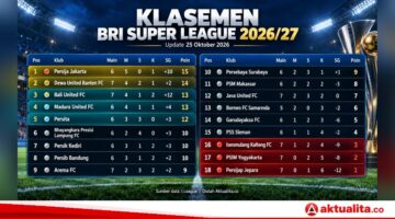 Klasemen Terbaru BRI Super League 2026/2027 25 Oktober: Persija Puncak, Arema Bangkit, Dewa United Tumbang