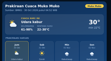Prakiraan Cuaca Muko Muko Hari Ini 30 Oktober 2026: Udara Berkabut, Suhu 22-30 °C